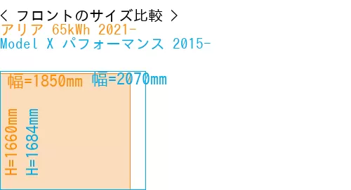 #アリア 65kWh 2021- + Model X パフォーマンス 2015-